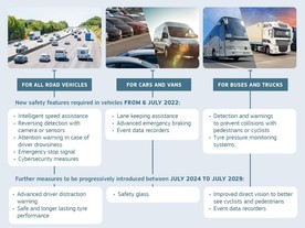 autoweek.cz - Nové předpisy zvýší bezpečnost silničního provozu