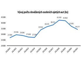 autoweek.cz - Zajímavosti z oblasti prodeje ojetých vozidel