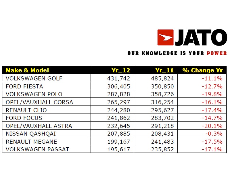 Evropské bestsellery 2012