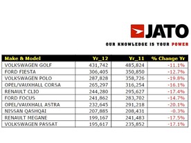 autoweek.cz - Evropské bestsellery 2012