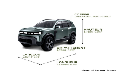 Rozměry Dacia Bigster vs. Duster