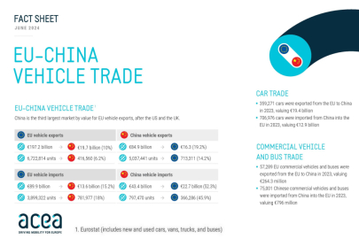 EU China EV trade