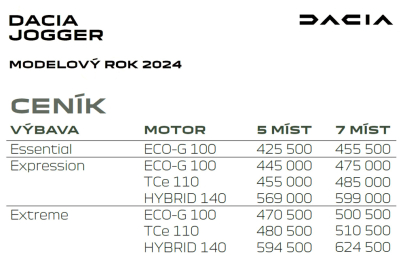 Dacia Jogger pro modelový rok 2024