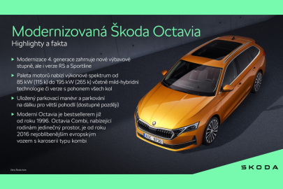 Škoda Octavia Highlity a fakta