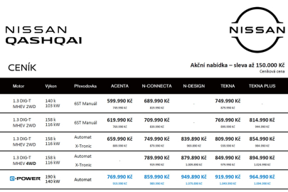 Nissan Qashqai - ceny