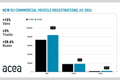 ACEA 1H 2024 vs. 1H 2023