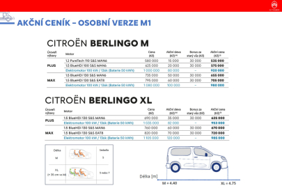 Citroën Berlingo MY2024 - ceny