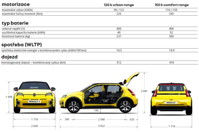 Renault 5 E-Tech elektrický