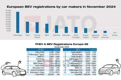  JATO Dynamics 11/2024