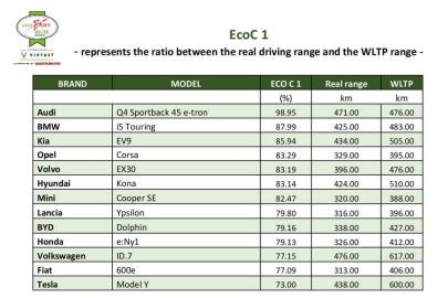 EcoBest Challenge 2024