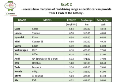 EcoBest Challenge 2024