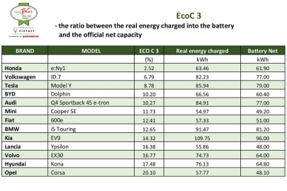 EcoBest Challenge 2024