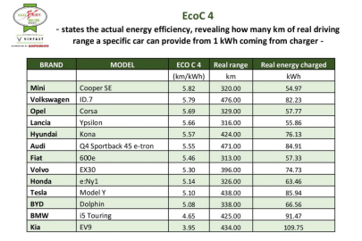 EcoBest Challenge 2024