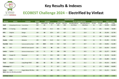 EcoBest Challenge 2024