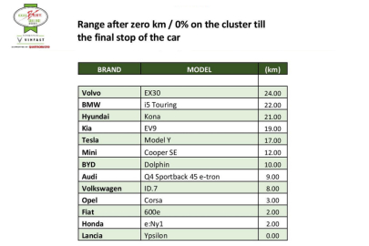 EcoBest Challenge 2024