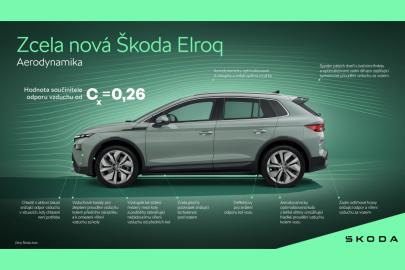 Škoda Elroq