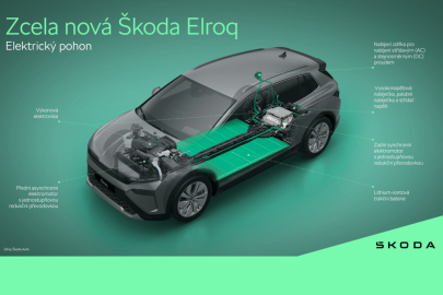 Škoda Elroq