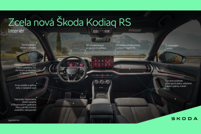 Škoda Kodiaq RS