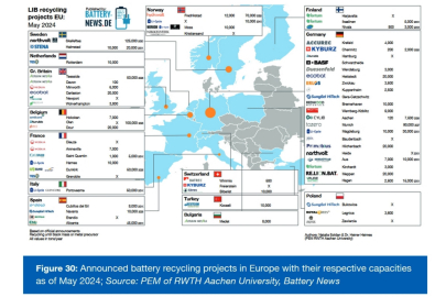 Battery Monitor 2024/2025 - recyklační projekty