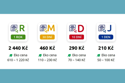Dálniční známky 2025 ceny