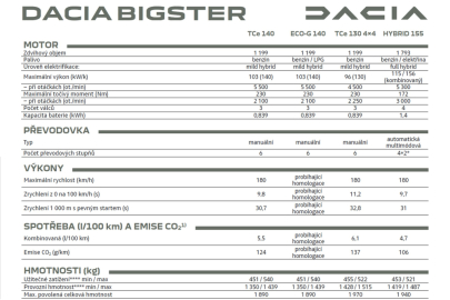 Dacia Bigster