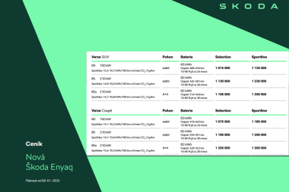 Škoda Enyaq a Škoda Enyaq Coupé