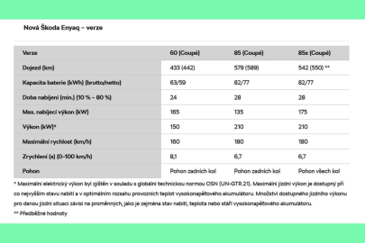 Škoda Enyaq MY 2025