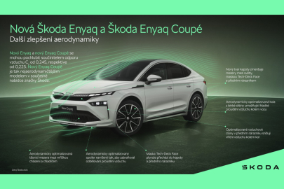 Škoda Enyaq / Škoda Enyaq Coupé MY 2025