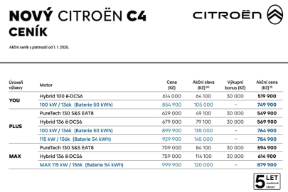 Citroën C4 MY2025 ceny