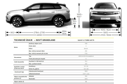 Opel Grandland Hybrid - data