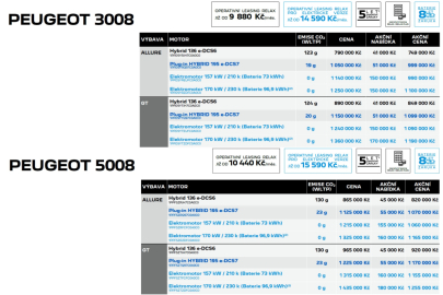 Peugeot 3008 a Peugeot 5008 - ceny