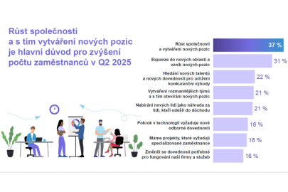 ManpowerGroup index trhu práce