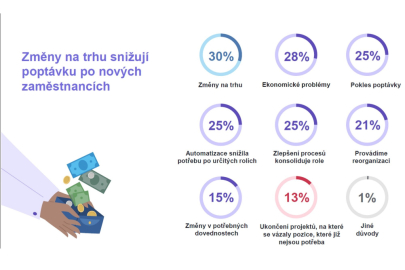 ManpowerGroup index trhu práce