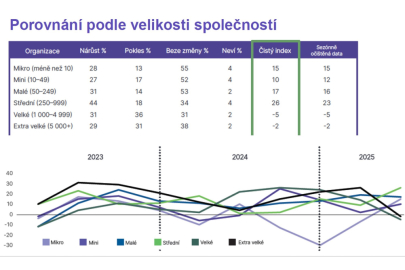 ManpowerGroup index trhu práce