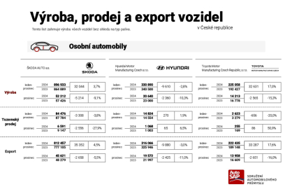 AutoSAP . výroba OA 2024