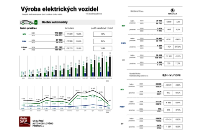 AutoSAP . výroba OA 2024