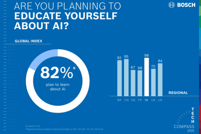 Průzkum Bosch Tech Compass 2025
