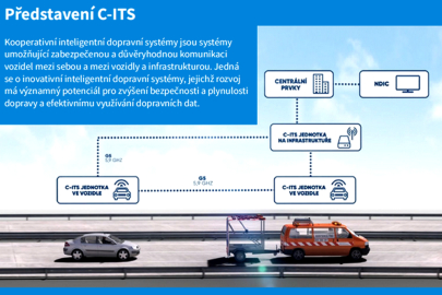 Představení systému C-ITS