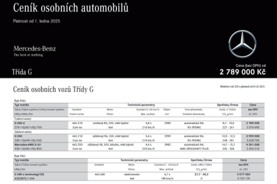 Mercedes-Benz Třída G - základní údaje a ceny