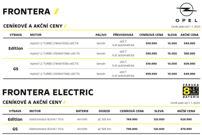 Opel Frontera . ceny