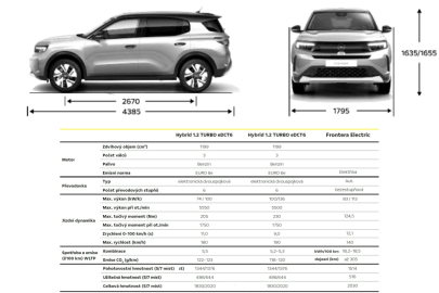 Opel Frontera - data