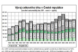 autoweek.cz - Obnova vozového parku v ČR je stále na nízké úrovni