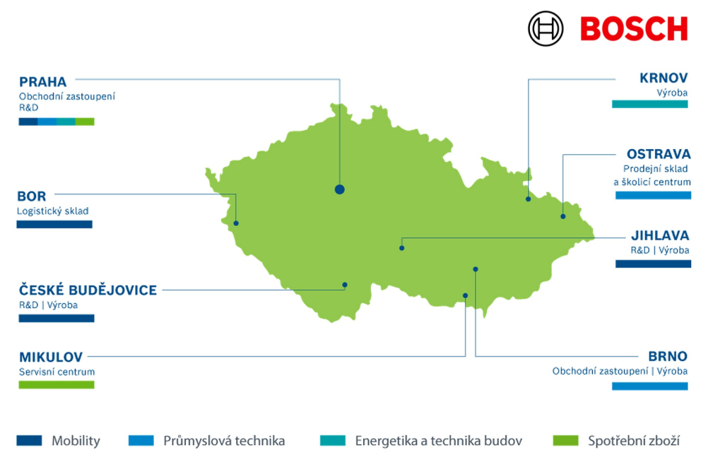 Bosch v ČR dosáhl dvojciferný nárůst obratu