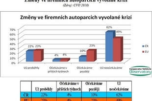 Průzkum CVO