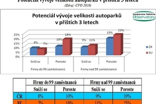 Průzkum CVO