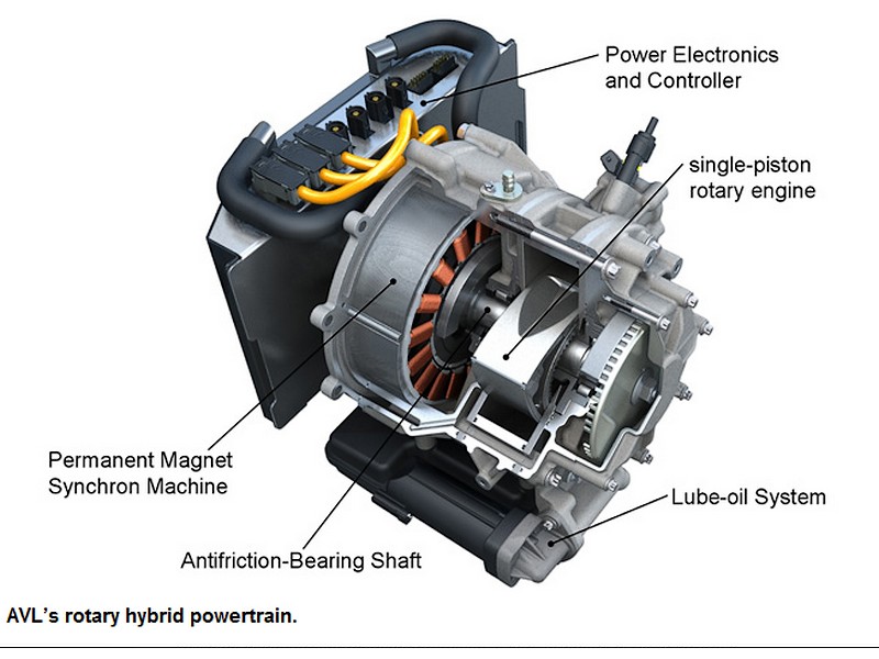 AVL vrací do hry motor Wankel