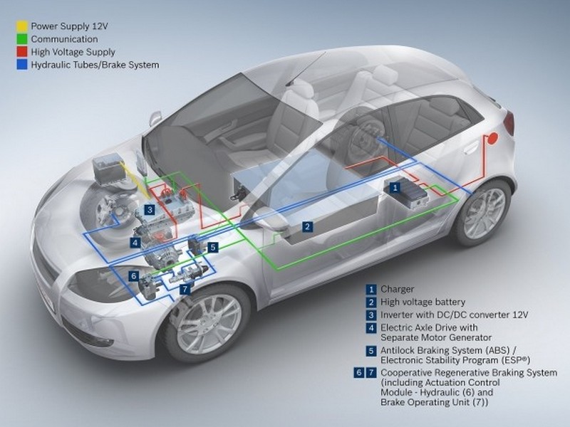 Bosch sází na elektromobily