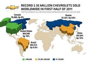 autoweek.cz - Chevrolet úspěšný v jubilejním roce