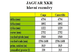 Jaguar XK a  XKR - hlavní rozměry