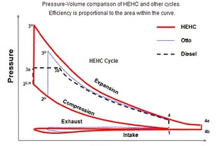 HEHC cyklus